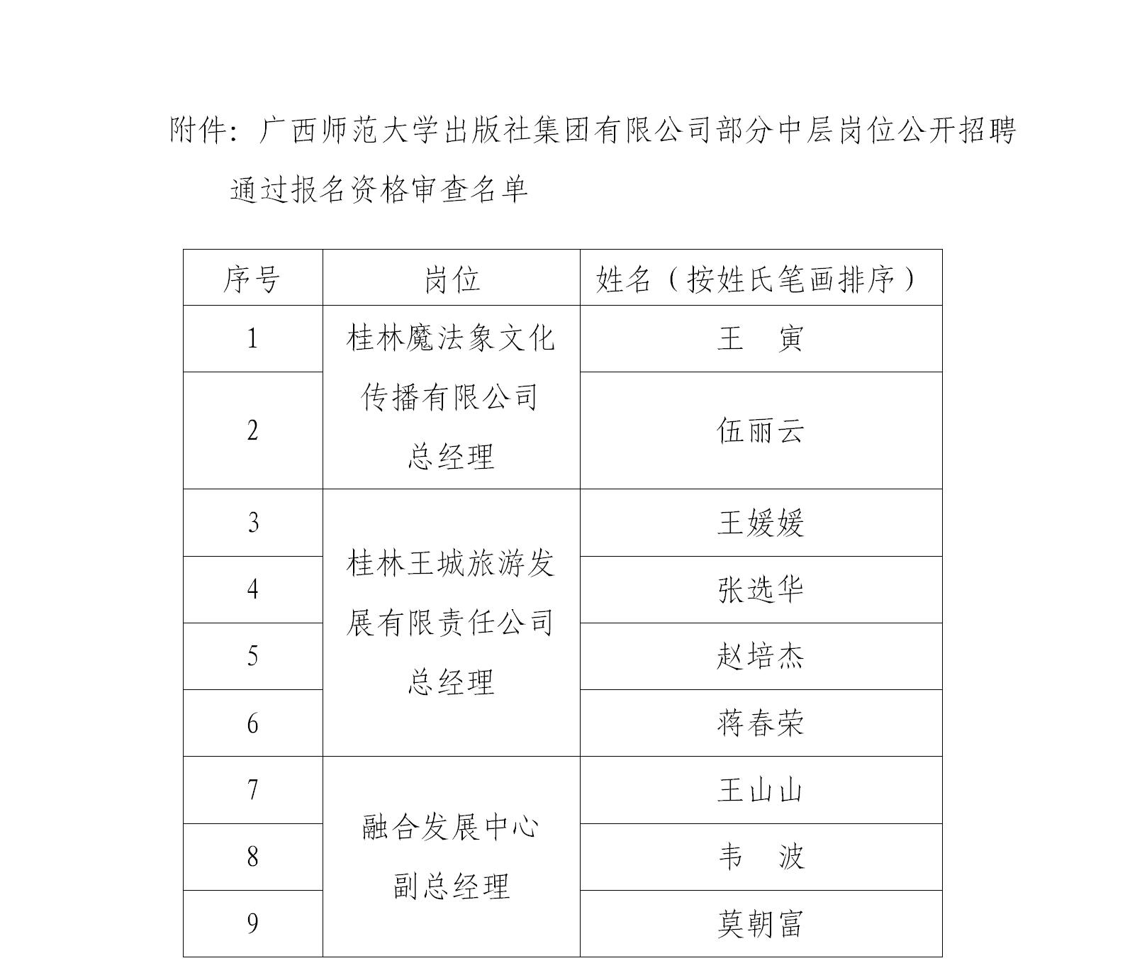 修訂-通知-關(guān)于公布部分中層干部崗位公開招聘報(bào)名資格審查結(jié)果及考試安排的通知_01.jpg